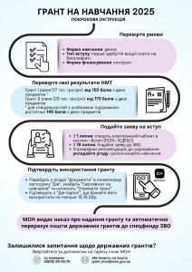гранти на навчання 2025