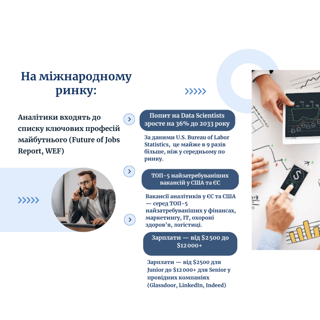 про аналітиків на міжнародному ринку