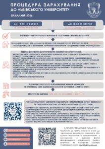 процедура зарахування на бакалавра 2026